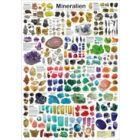 Mineralien
